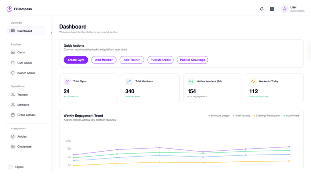 FitCompass gym admin console